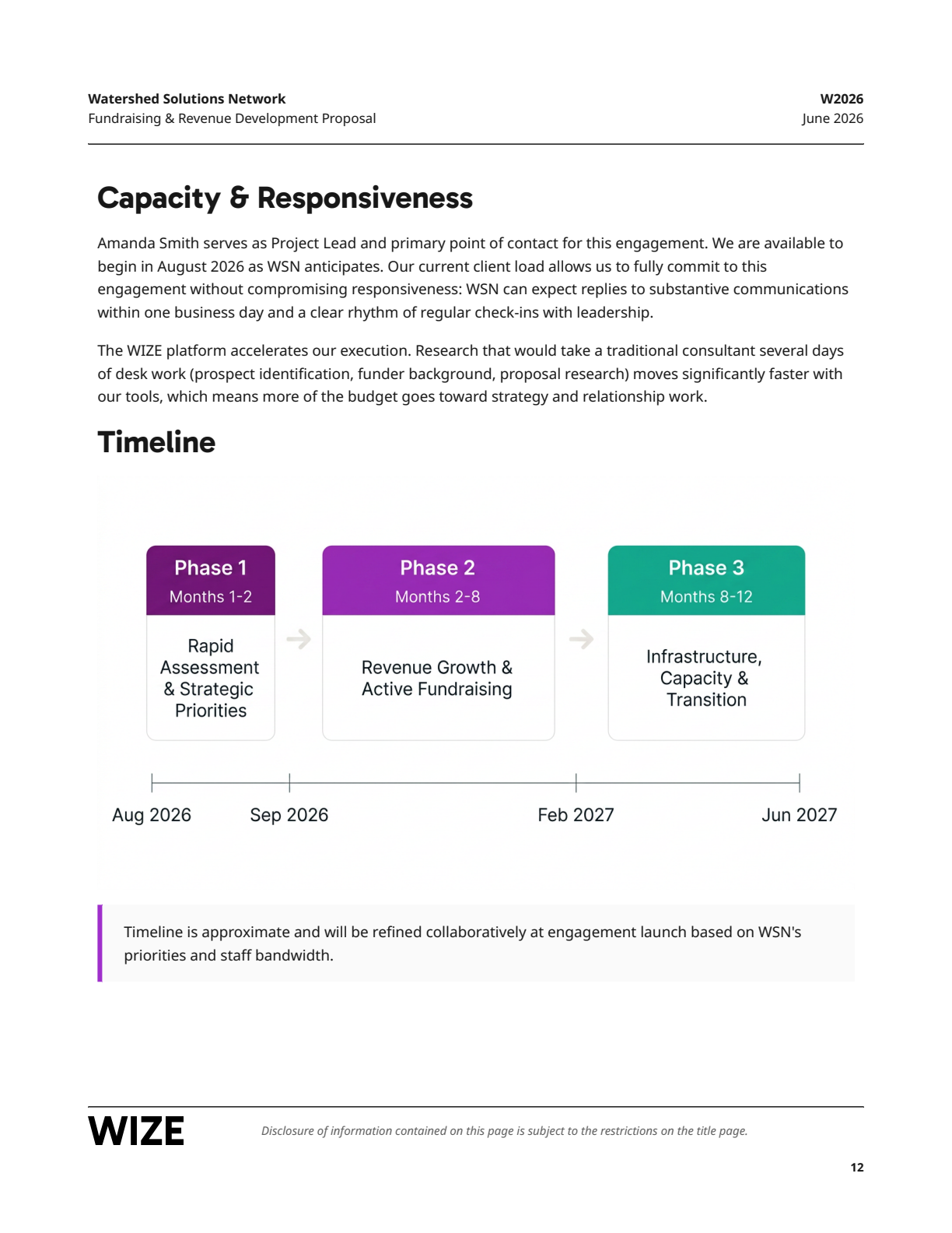 Page 12: 11-capacity-timeline