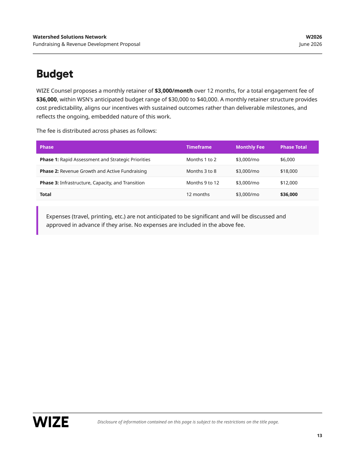 Page 13: 12-budget
